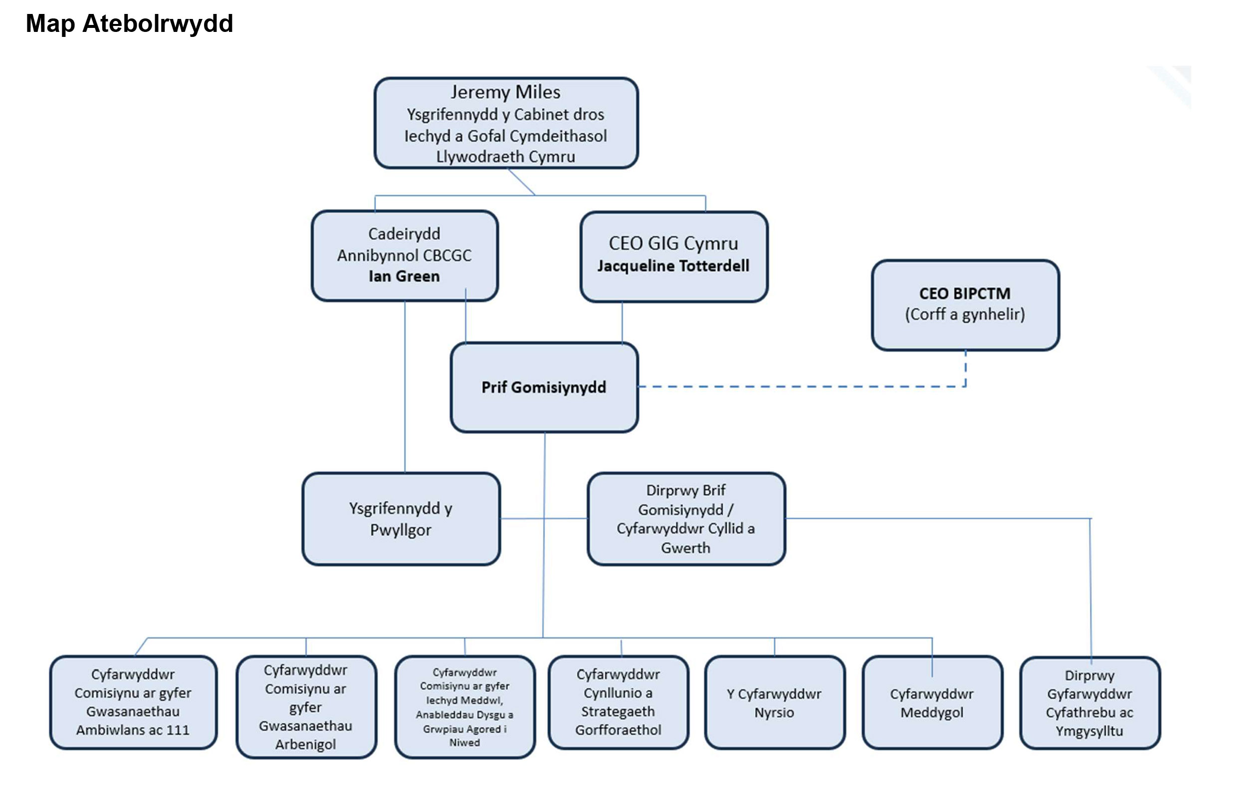 NHS-Wales-JCC-Chief-Commissioner
